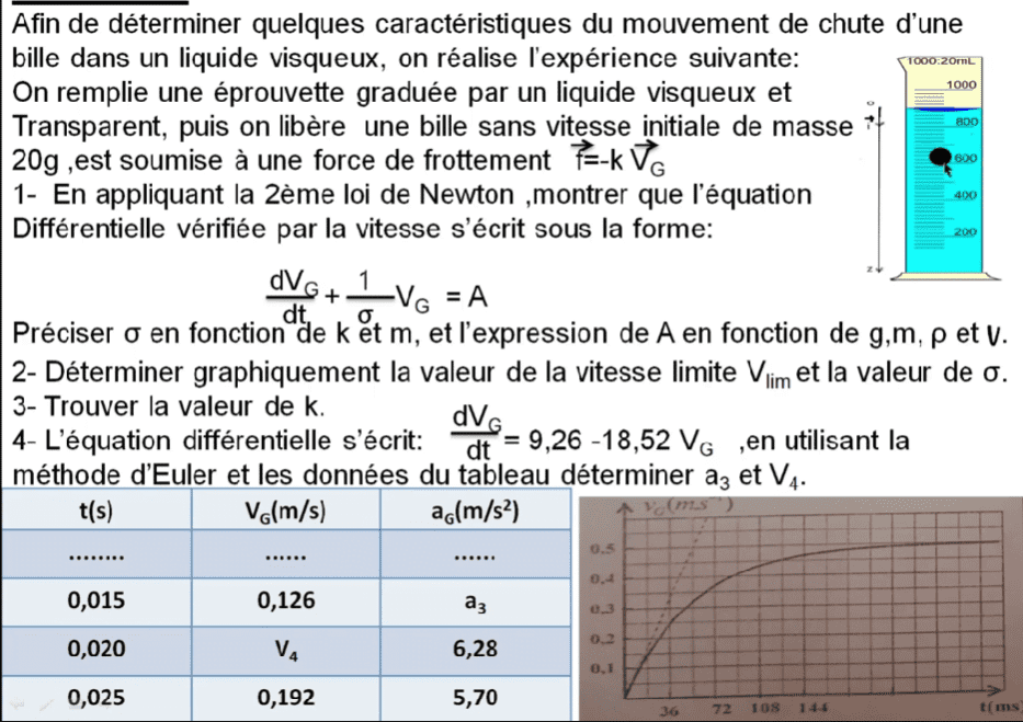 chute dans un liquide