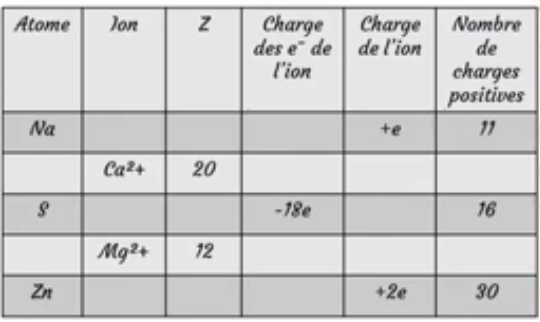 atome-ion