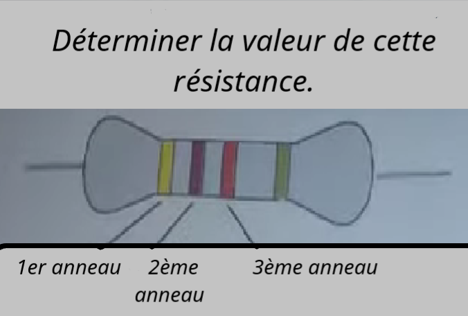 code de résistance